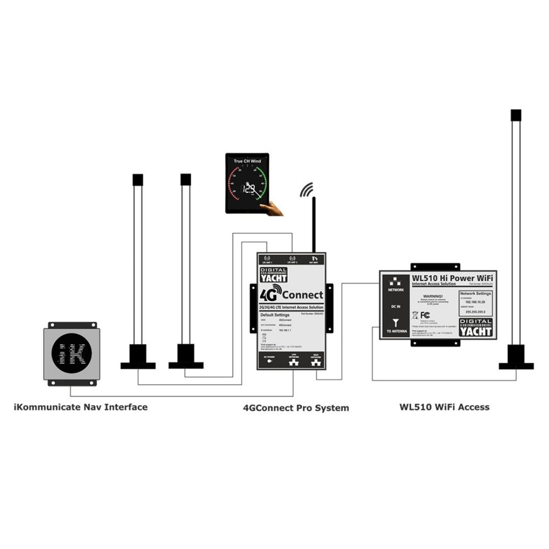 4G Connect Pro Model - Digital Yacht | 4g-connect-pro-model-digital-yacht | Digital Yachts