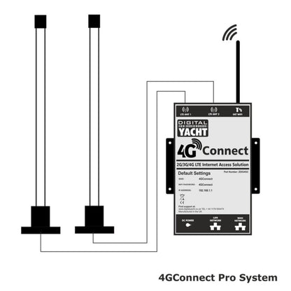 4G Connect Pro Model - Digital Yacht | 4g-connect-pro-model-digital-yacht | Digital Yachts