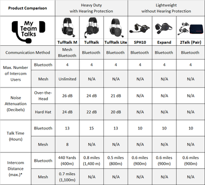 Bluetooth to Mesh Adapter - Converts existing Bluetooth headsets to Mesh | bluetooth-to-mesh-adapter-converts-existing-bluetooth-headsets-to-mesh | Cruising Solutions | communication