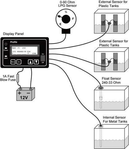 Multi Tank Monitor | multi-tank-monitor | SCAD | Innovation & Comfort