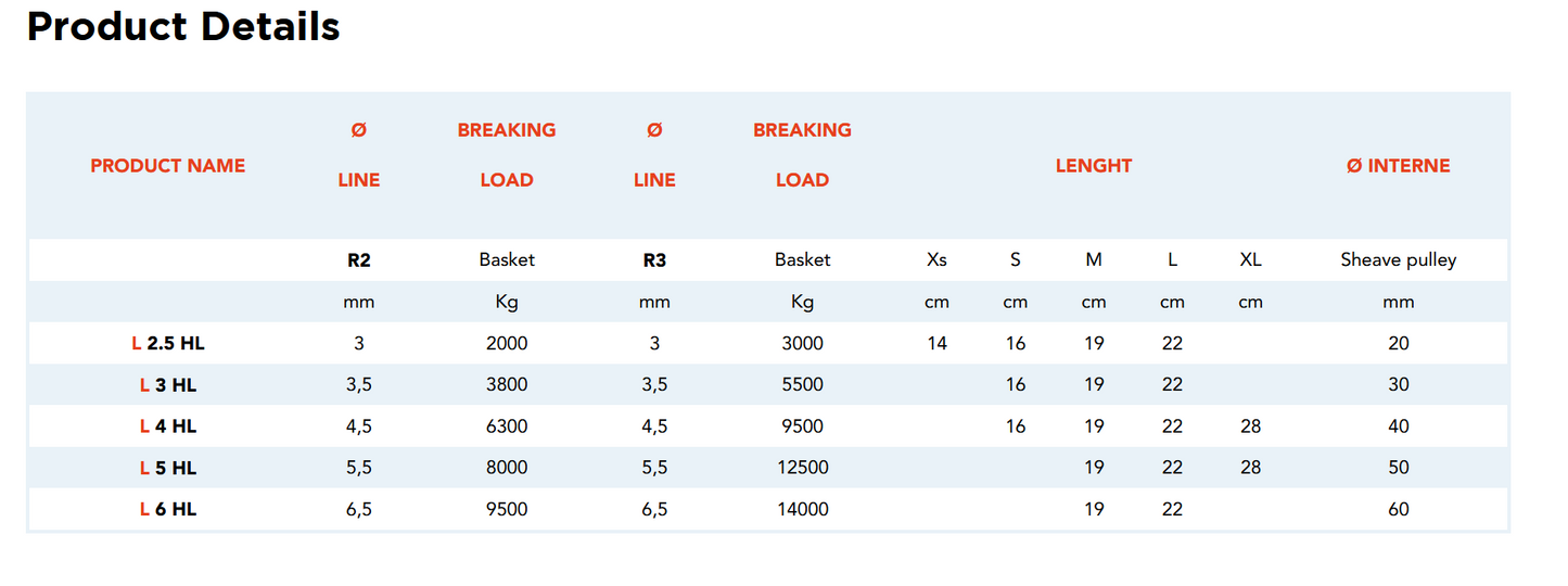 Sheathed Strap Loop High Load -  SL HL 4 - Nodus Factory | sheathed-strap-loop-high-load-sl-hl-4-nodus-factory | Nodus Factory