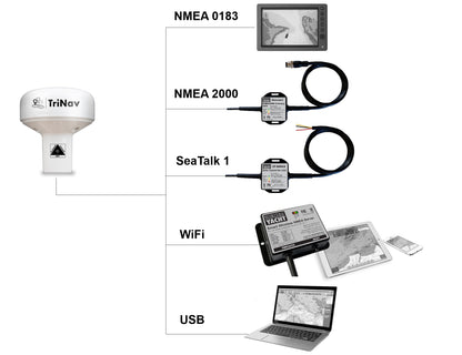 GPS160 Sensor/Antenna NMEA 0183 | gps160-sensor-antenna-nmea-0183 | Digital Yachts | GPS Navigation Systems