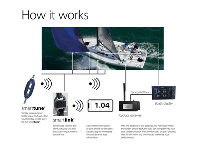 Cyclops Gateway - Cables and Dome Antenna | cyclops-gateway-cables-and-dome-antenna | Cyclops Marine