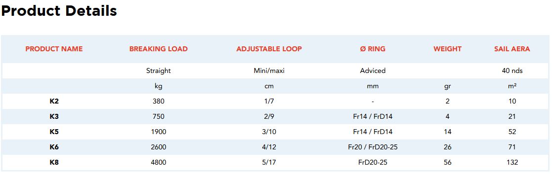 Universal Adjustable Marine Shackles K3, K5 and K6 - 3 Sizes Available - NODUS FACTORY | universal-adjustable-marine-shackles-k3-k5-and-k6-3-sizes-available-nodus-factory | Nodus Factory