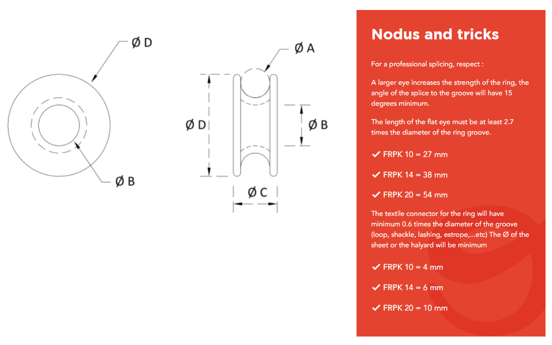 Friction Ring FrPK - Resin Ring Sizes (FR10, FR14, FR20) - NODUS FACTORY | friction-ring-frpk-resin-ring-sizes-fr10-fr14-fr20-nodus-factory | Nodus Factory