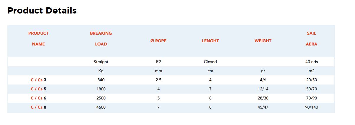 NODUS FACTORY Halyard and Sheet Shackles (with Cover) - Available Size Options » Cs3, Cs5, Cs6, Cs8 » Cs | nodus-factory-halyard-and-sheet-shackles-with-cover-available-size-options-cs3-cs5-cs6-cs8-cs | Nodus Factory