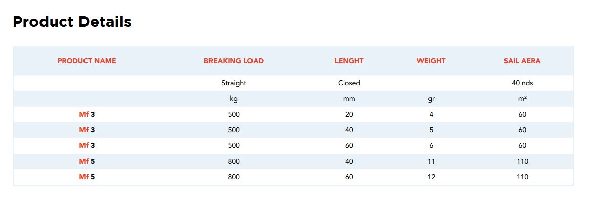 Jib Sail Snap Hook - MF3 - 500kg and 60mm Length - Nodus Factory | jib-sail-snap-hook-mf3-500kg-and-60mm-length-nodus-factory | Nodus Factory