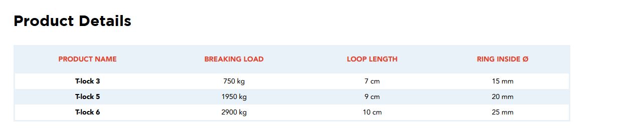 Textile Snap-Shackle T-Lock® - NODUS FACTORY | textile-snap-shackle-t-lock-nodus-factory | Nodus Factory